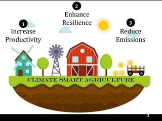 POPULATION INCREASE!!!!
CLIMATE CHANGE!!!!
Biotic and Abiotic stresses!!!!
2
 