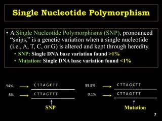 Single Nucleotide Polymorphism
• A Single Nucleotide Polymorphisms (SNP), pronounced
“snips,” is a genetic variation when a single nucleotide
(i.e., A, T, C, or G) is altered and kept through heredity.
• SNP: Single DNA base variation found >1%
• Mutation: Single DNA base variation found <1%
C T T A G C T T
C T T A G T T T
SNP
C T T A G C T T
C T T A G T T T
Mutation
94%
6%
99.9%
0.1%
7
 