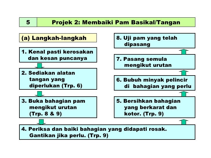 Bahagian-Bahagian Pam Basikal