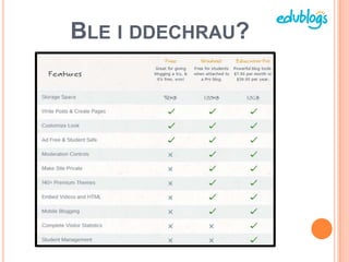 BLE I DDECHRAU?
 
