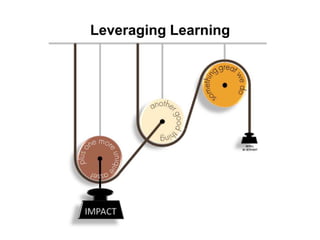 Leveraging Learning 