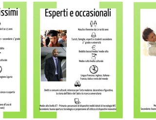 Palmcities - PersonalAssistant for LiguriaMobile-Citizen 