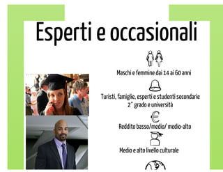 Palmcities - PersonalAssistant for LiguriaMobile-Citizen 