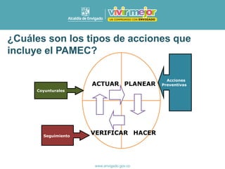 ¿Cuáles son los tipos de acciones que
incluye el PAMEC?
PLANEAR
HACER
VERIFICAR
ACTUAR
Acciones
Preventivas
Coyunturales
Seguimiento
 
