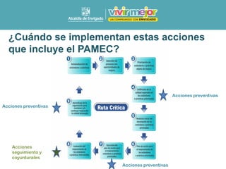 ¿Cuándo se implementan estas acciones
que incluye el PAMEC?
Acciones preventivas
Acciones preventivas
Acciones preventivas
Acciones
seguimiento y
coyunturales
 
