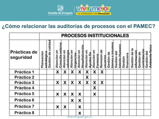 PROCESOS INSTITUCIONALES
Prácticas de
seguridad
Planeación
estratégica
Gestión
de
calidad
Atención
en
Consulta
externa
Atención
en
odontología
Atención
en
Urgencias
Atención
en
Hospitalización
Atención
en
Ayudas
Dx
Atención
en
Farmacia
Remisión
de
usuarios
Gestión
de
bienes
e
insumos
Gestión
del
talento
Humano
Gestión
financiera
Gestión
de
la
información
Gestión
de
contratación
Gestión
del
Ambiente
físico
Práctica 1 X X X X X X X
Práctica 2 X
Práctica 3 X X X X X X X
Práctica 4 X
Práctica 5 x x x x x
Práctica 6 x x
Práctica 7 x x x
Práctica 8 x
¿Cómo relacionar las auditorías de procesos con el PAMEC?
 