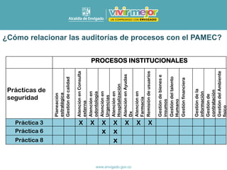 PROCESOS INSTITUCIONALES
Prácticas de
seguridad
Planeación
estratégica
Gestión
de
calidad
Atención
en
Consulta
externa
Atención
en
odontología
Atención
en
Urgencias
Atención
en
Hospitalización
Atención
en
Ayudas
Dx
Atención
en
Farmacia
Remisión
de
usuarios
Gestión
de
bienes
e
insumos
Gestión
del
talento
Humano
Gestión
financiera
Gestión
de
la
información
Gestión
de
contratación
Gestión
del
Ambiente
físico
Práctica 3 X X X X X X X
Práctica 6 x x
Práctica 8 x
¿Cómo relacionar las auditorías de procesos con el PAMEC?
 