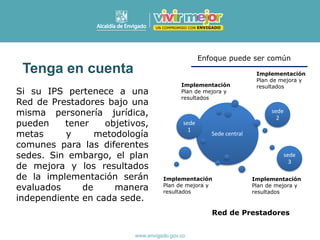 Si su IPS pertenece a una
Red de Prestadores bajo una
misma personería jurídica,
pueden tener objetivos,
metas y metodología
comunes para las diferentes
sedes. Sin embargo, el plan
de mejora y los resultados
de la implementación serán
evaluados de manera
independiente en cada sede.
Tenga en cuenta
Sede central
sede
1
sede
2
sede
3
Red de Prestadores
Enfoque puede ser común
Implementación
Plan de mejora y
resultados
Implementación
Plan de mejora y
resultados
Implementación
Plan de mejora y
resultados
Implementación
Plan de mejora y
resultados
 