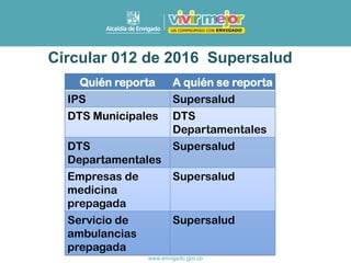Quién reporta A quién se reporta
IPS Supersalud
DTS Municipales DTS
Departamentales
DTS
Departamentales
Supersalud
Empresas de
medicina
prepagada
Supersalud
Servicio de
ambulancias
prepagada
Supersalud
Circular 012 de 2016 Supersalud
 