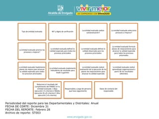 Periodicidad del reporte para las Departamentales y Distritales: Anual
FECHA DE CORTE: Diciembre 31
FECHA DEL REPORTE: Febrero 28
Archivo de reporte: ST003
Tipo de entidad evaluada NIT y digito de verificación
La entidad evaluada realizo
autoevaluación?
La entidad evaluada selecciono
procesos a mejorar?
La entidad evaluada priorizo los
procesos a mejorar?
La entidad evaluada definió la
calidad esperada para todos los
procesos priorizados
La entidad evaluada definió la
calidad observada para los
procesos priorizados
La entidad evaluada formulo
planes de mejoramiento para
alcanzar la calidad esperada
para todos los procesos
priorizados
La entidad evaluada implemento
planes de mejora para alcanzar
la calidad esperada para todos
los procesos priorizados
La entidad evaluada implemento
indicadores de resultado para
medir la gestión
La entidad evaluada realizó
evaluación de la ejecución de los
planes de mejoramiento para
alcanzar la calidad esperada
La entidad evaluada realizó
aprendizaje organizacional a
partir de los resultados
obtenidos
Relacione el resultado del
cumplimiento del PAMEC en la
entidad evaluada: 1 Baja
ejecución (-5 criterios) 2 Media
ejecución (6 y 8 criterios) 3 Alta
ejecución (>9 criterios)
Responsable y cargo de persona
que hace seguimiento
Datos de contacto del
responsable
 