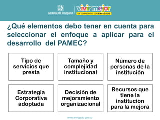¿Qué elementos debo tener en cuenta para
seleccionar el enfoque a aplicar para el
desarrollo del PAMEC?
Tipo de
servicios que
presta
Tamaño y
complejidad
institucional
Número de
personas de la
institución
Estrategia
Corporativa
adoptada
Decisión de
mejoramiento
organizacional
Recursos que
tiene la
institución
para la mejora
 
