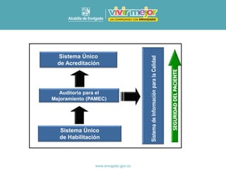 Sistema Único
de Habilitación
Sistema Único
de Acreditación
Sistema
de
Información
para
la
Calidad
Auditoria para el
Mejoramiento (PAMEC)
SEGURIDAD
DEL
PACIENTE
 