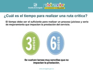 ¿Cuál es el tiempo para realizar una ruta crítica?
El tiempo debe ser el suficiente para realizar un proceso juicioso y serio
de mejoramiento que impacten la prestación del servicio.
Se vuelven tareas muy sencillas que no
impactan la prestación.
 