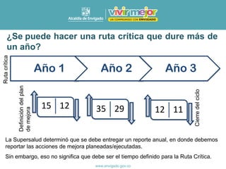 ¿Se puede hacer una ruta crítica que dure más de
un año?
Sin embargo, eso no significa que debe ser el tiempo definido para la Ruta Crítica.
Año 1 Año 2 Año 3
Definición
del
plan
de
mejora
Ruta
crítica
35 29 12 11
15 12
Cierre
del
ciclo
La Supersalud determinó que se debe entregar un reporte anual, en donde debemos
reportar las acciones de mejora planeadas/ejecutadas.
 