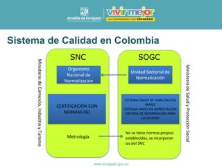 SNC SOGC
Ministerio
de
Comercio,
Industria
y
Turismo
Ministerio
de
Salud
y
Protección
Social
Unidad Sectorial de
Normalización
SISTEMA ÚNICO DE HABILITACIÓN
PAMEC
SISTEMA UNICO DE ACREDITACIÓN
SISTEMA DE INFORMACION PARA
LA CALIDAD
Organismo
Nacional de
Normalización
CERTIFICACIÓN CON
NORMAS ISO
Metrología
No se tiene normas propias
establecidas, se incorporan
las del SNC
Sistema de Calidad en Colombia
 