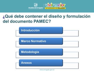 ¿Qué debe contener el diseño y formulación
del documento PAMEC?
Introducción
Marco Normativo
Metodología
Anexos
 
