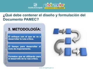 3. METODOLOGÍA:
El enfoque con el que se va a
desarrollar la ruta crítica.
El tiempo para desarrollar el
ciclo de mejoramiento.
Formatos que se utilizarán para
el desarrollo de la ruta crítica.
Se
describen
aspectos
como:
¿Qué debe contener el diseño y formulación del
Documento PAMEC?
 