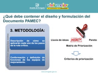 3. METODOLOGÍA:
Descripción de cómo se
aplicarán cada uno de los pasos
de la ruta crítica.
Conformación y definición de
funciones de los equipos de
mejoramiento.
Se
describen
aspectos
como:
Lluvia de ideas
Matriz de Priorización
Pareto
Criterios de priorización
¿Qué debe contener el diseño y formulación del
Documento PAMEC?
 