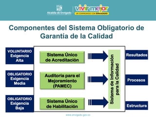 Componentes del Sistema Obligatorio de
Garantía de la Calidad
VOLUNTARIIO
Exigencia
Alta
OBLIGATORIO
Exigencia
Media
OBLIGATORIO
Exigencia
Baja
Sistema Único
de Habilitación
Sistema Único
de Acreditación
Sistema
de
Información
para
la
Calidad
Estructura
Procesos
Resultados
Auditoria para el
Mejoramiento
(PAMEC)
 