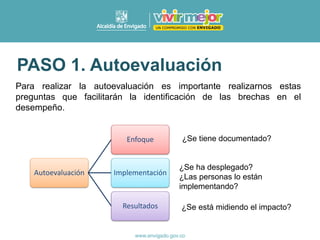 PASO 1. Autoevaluación
Autoevaluación
Enfoque
Implementación
Resultados
¿Se tiene documentado?
¿Se ha desplegado?
¿Las personas lo están
implementando?
¿Se está midiendo el impacto?
Para realizar la autoevaluación es importante realizarnos estas
preguntas que facilitarán la identificación de las brechas en el
desempeño.
 