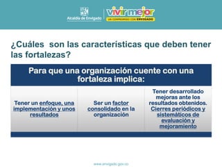 ¿Cuáles son las características que deben tener
las fortalezas?
Para que una organización cuente con una
fortaleza implica:
Tener un enfoque, una
implementación y unos
resultados
Ser un factor
consolidado en la
organización
Tener desarrollado
mejoras ante los
resultados obtenidos.
Cierres periódicos y
sistemáticos de
evaluación y
mejoramiento
 
