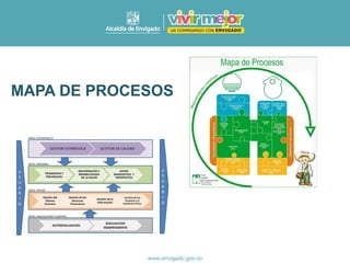 MAPA DE PROCESOS
 