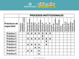 PROCESOS INSTITUCIONALES
Prácticas de
seguridad
Planeación
estratégica
Gestión
de
calidad
Atención
en
Consulta
externa
Atención
en
odontología
Atención
en
Urgencias
Atención
en
Hospitalización
Atención
en
Ayudas
Dx
Atención
en
Farmacia
Remisión
de
usuarios
Gestión
de
bienes
e
insumos
Gestión
del
talento
Humano
Gestión
financiera
Gestión
de
la
información
Gestión
de
contratación
Gestión
del
Ambiente
físico
Práctica 1 X X X X X X X
Práctica 2 X
Práctica 3 X X X X X X X
Práctica 4 X
Práctica 5 x x x x x
Práctica 6 x x
Práctica 7 x x x
Práctica 8 x
 