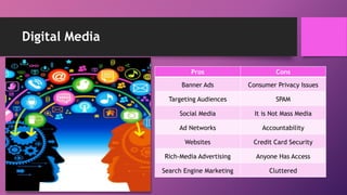 Digital Media
Pros Cons
Banner Ads Consumer Privacy Issues
Targeting Audiences SPAM
Social Media It is Not Mass Media
Ad Networks Accountability
Websites Credit Card Security
Rich-Media Advertising Anyone Has Access
Search Engine Marketing Cluttered
 