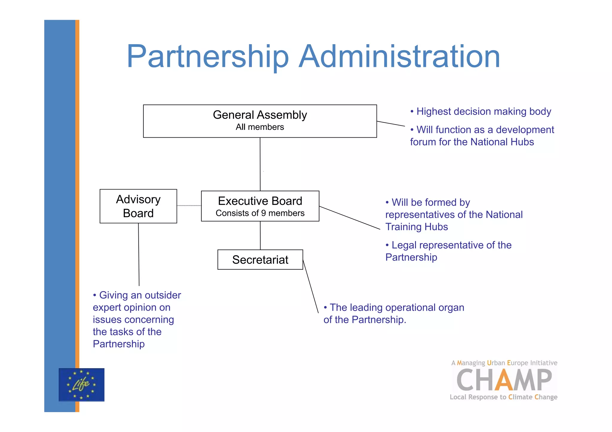 Partnership Administration
                       General Assembly                           • Highest decision making body
                           All members                            • Will function as a development
                                                                  forum for the National Hubs




     Advisory          Executive Board                      • Will be formed by
      Board            Consists of 9 members                representatives of the National
                                                            Training Hubs
                                                            • Legal representative of the
                          Secretariat                       Partnership


• Giving an outsider
expert opinion on                              • The leading operational organ
issues concerning                              of the Partnership.
the tasks of the
Partnership
 