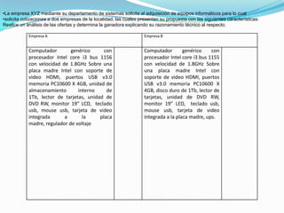 •La empresa XYZ mediante su departamento de sistemas solicita al adquisición de equipos informáticos para lo cual
•solicita cotizaciones a dos empresas de la localidad, las cuales presentan su propuesta con las siguientes características:
Realice un análisis de las ofertas y determina la ganadora explicando su razonamiento técnico al respecto.

            Empresa A                                               Empresa B


            Computador        genérico      con                     Computador        genérico    con
            procesador Intel core i3 bus 1156                       procesador Intel core i3 bus 1155
            con velocidad de 1.8GHz Sobre una                       con velocidad de 1.8GHz Sobre
            placa madre Intel con soporte de                        una placa madre Intel con
            video HDMI, puertos USB v3.0                            soporte de video HDMI, puertos
            memoria PC10600 X 4GB, unidad de                        USB v3.0 memoria PC10600 X
            almacenamiento       interno     de                     4GB, disco duro de 1Tb, lector de
            1Tb, lector de tarjetas, unidad de                      tarjetas, unidad de DVD RW,
            DVD RW, monitor 19” LCD, teclado                        monitor 19” LED, teclado usb,
            usb, mouse usb, tarjeta de video                        mouse usb, tarjeta de video
            integrada      a       la     placa                     integrada a la placa madre, ups.
            madre, regulador de voltaje
 