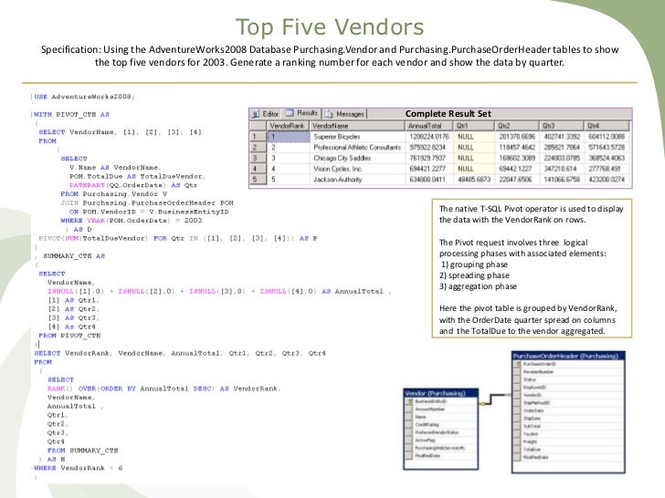 t-sql pivot table grand with total Portfolio BI