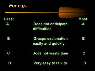 For e.g..
Least Most
A Does not anticipate A
difficulties
B Grasps explanation B
easily and quickly
C Does not waste time C
D Very easy to talk to D
 