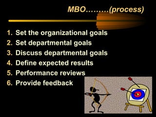MBO………(process)
1. Set the organizational goals
2. Set departmental goals
3. Discuss departmental goals
4. Define expected results
5. Performance reviews
6. Provide feedback
 