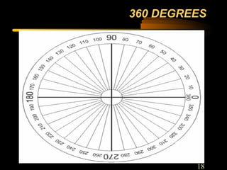 18
360 DEGREES
 