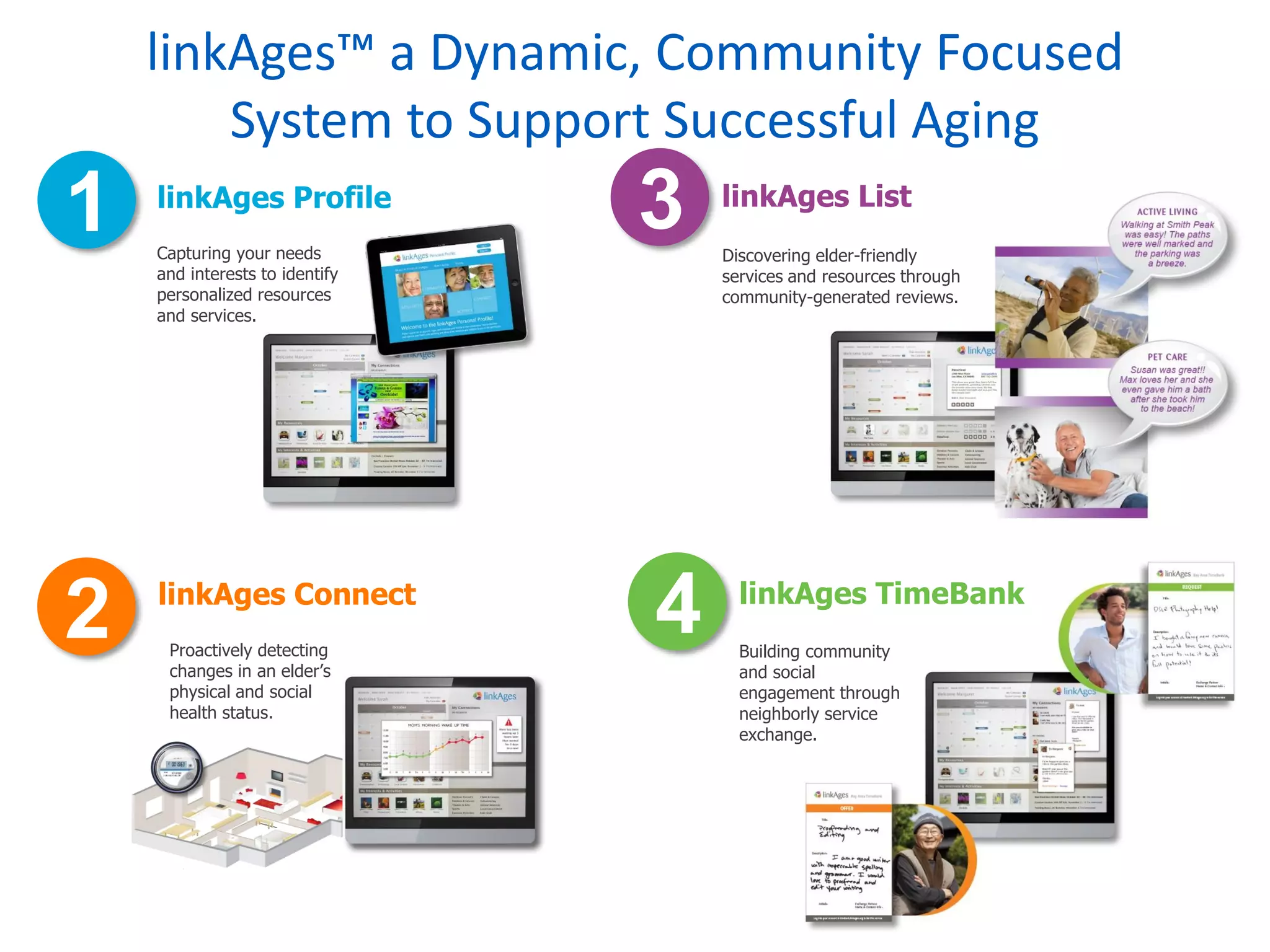 1
2 4
3linkAges Profile
linkAges Connect
linkAges List
linkAges TimeBank
Capturing your needs
and interests to identify
personalized resources
and services.
Discovering elder-friendly
services and resources through
community-generated reviews.
Proactively detecting
changes in an elder’s
physical and social
health status.
Building community
and social
engagement through
neighborly service
exchange.
linkAges™ a Dynamic, Community Focused
System to Support Successful Aging
 