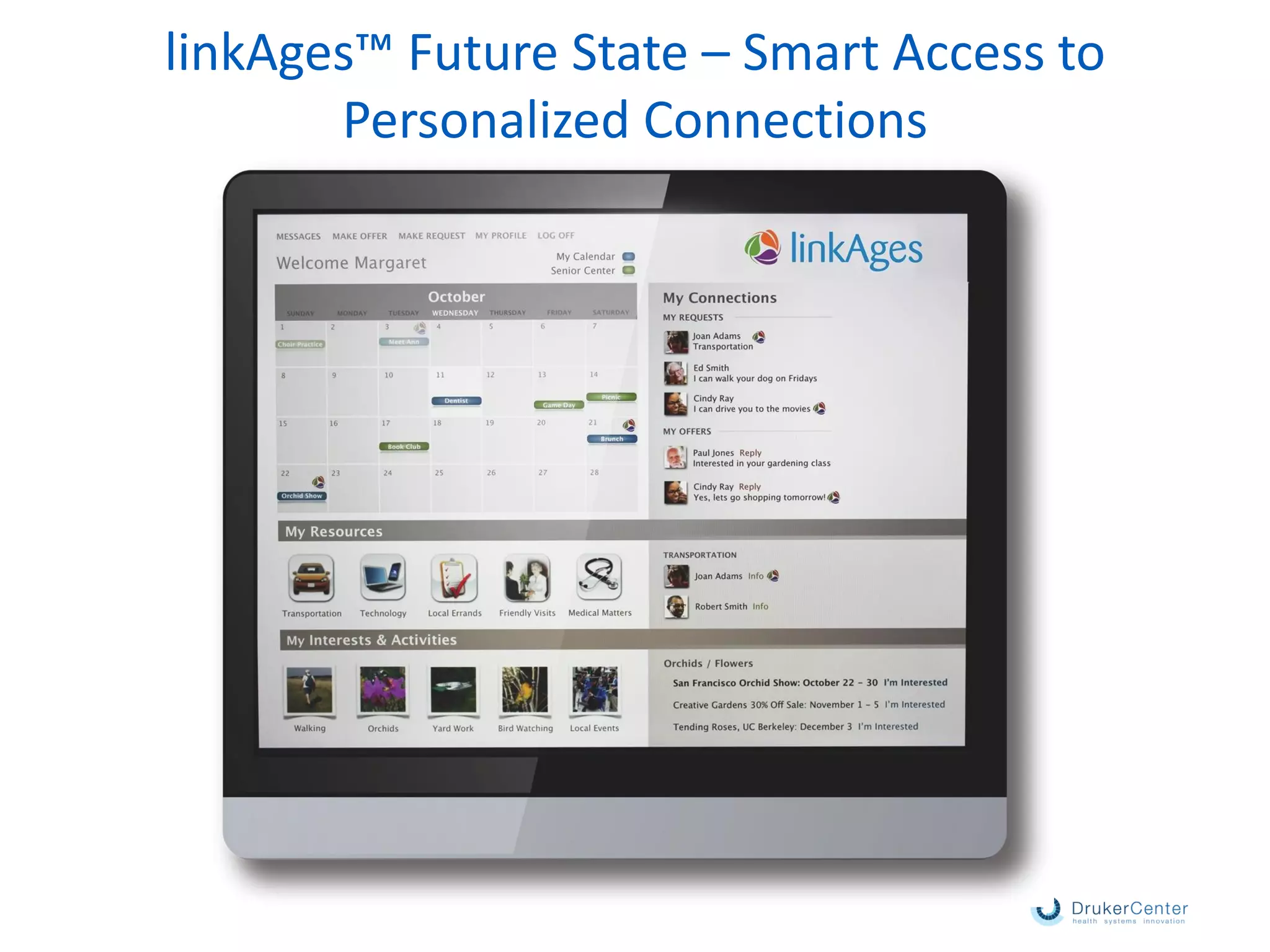 linkAges™ Future State – Smart Access to
Personalized Connections
 