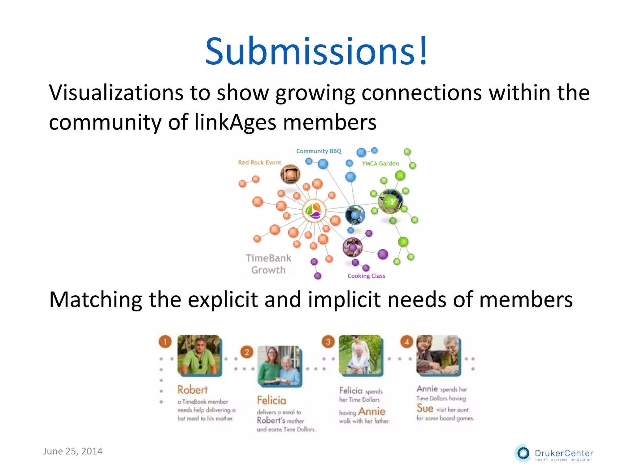 Submissions!
Visualizations to show growing connections within the
community of linkAges members
Matching the explicit and implicit needs of members
June 25, 2014
 