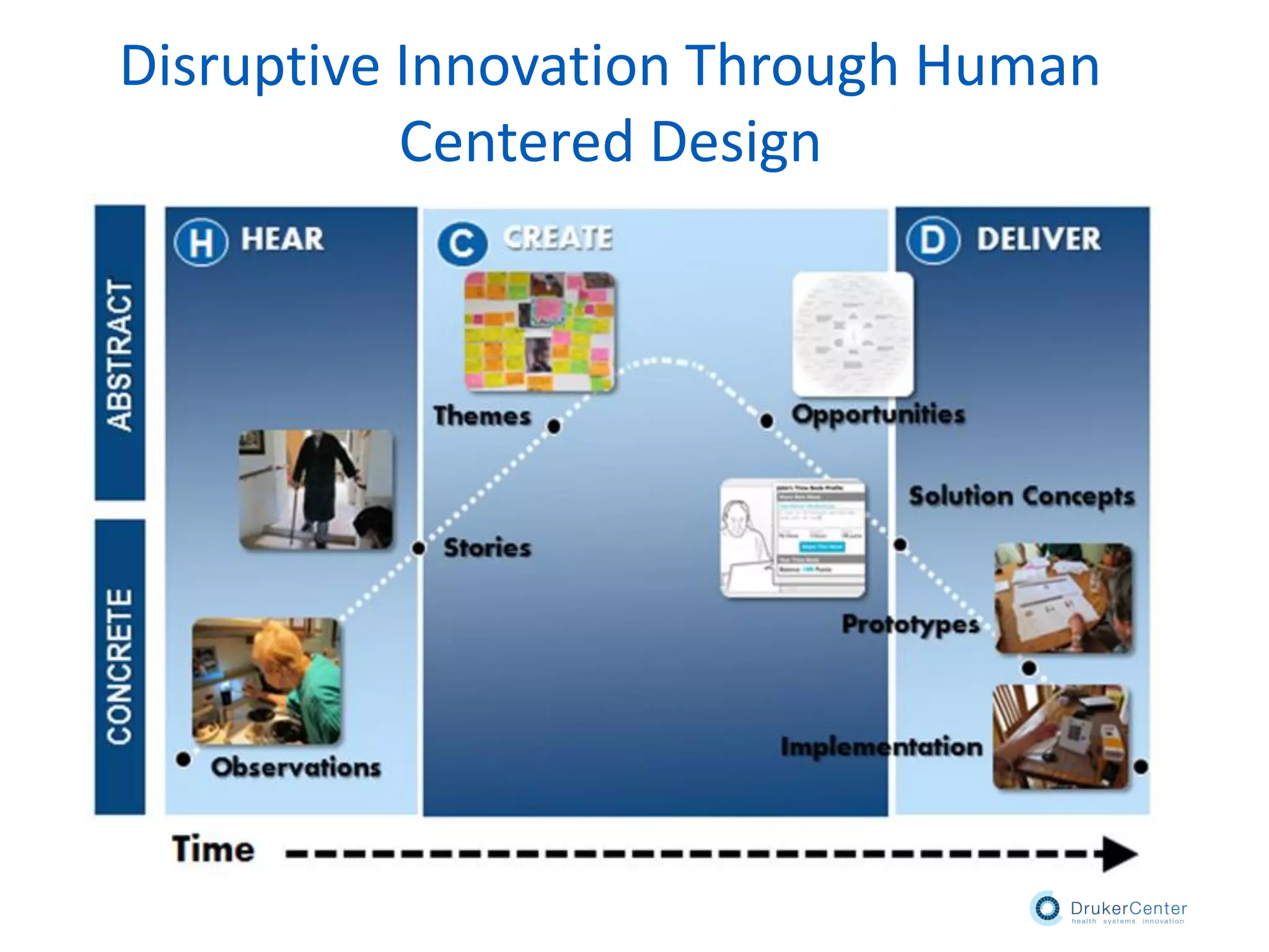 Disruptive Innovation Through Human
Centered Design
 