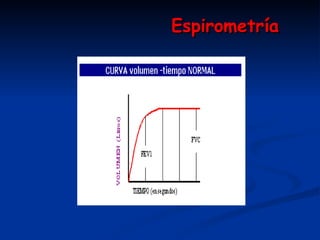 Espirometría 