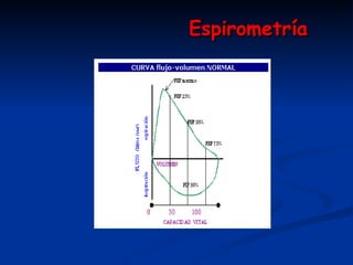 Espirometría 