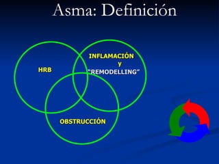 “ REMODELLING” Asma: Definición   INFLAMACIÓN y OBSTRUCCIÓN HRB 