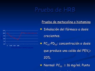Prueba de HRB Prueba de metacolina o histamina Inhalación del fármaco a dosis crecientes.  PC 20 -PD 20 : concentración o dosis que produce una caída del FEV 1   20%. Normal: PC 20     16 mg/ml. Punto de corte:  8 mg/ml. 