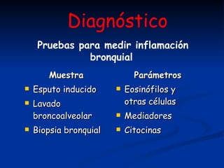 Muestra Esputo inducido Lavado broncoalveolar Biopsia bronquial Parámetros Eosinófilos y otras células Mediadores  Citocinas Diagnóstico Pruebas para medir inflamación bronquial   