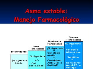 A sma estable : Manejo Farmacológico 