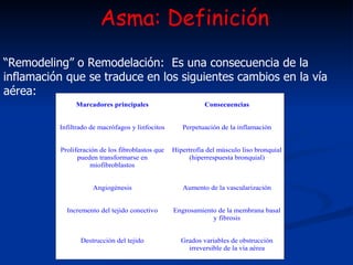 Asma: Definición   “ Remodeling” o Remodelación :  Es una consecuencia de la inflamación que se traduce en los siguientes cambios en la vía aérea:  