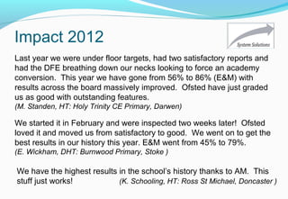 Impact 2012
We started it in February and were inspected two weeks later! Ofsted
loved it and moved us from satisfactory to good. We went on to get the
best results in our history this year. E&M went from 45% to 79%.
(E. Wickham, DHT: Burnwood Primary, Stoke )
Last year we were under floor targets, had two satisfactory reports and
had the DFE breathing down our necks looking to force an academy
conversion. This year we have gone from 56% to 86% (E&M) with
results across the board massively improved. Ofsted have just graded
us as good with outstanding features.
(M. Standen, HT: Holy Trinity CE Primary, Darwen)
We have the highest results in the school’s history thanks to AM. This
stuff just works! (K. Schooling, HT: Ross St Michael, Doncaster )
 