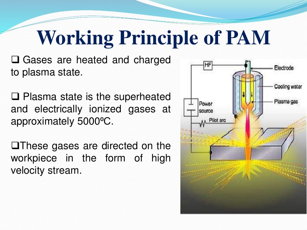 plasma arc and laser beam machining