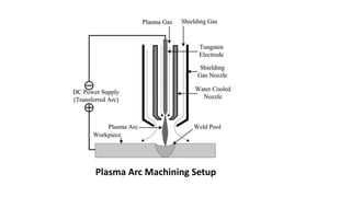 Plasma Arc Machining Setup
 