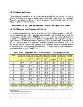 2.5. Estado de las Bermas.
En la presente evaluación se ha incorporado el estado de las bermas, el cual se
determina directamente a partir de los datos registrados en las fichas de Inspección
Visual, los que están acorde con el criterio establecido en el Instructivo de Inspección
Visual de Caminos Pavimentados.
3. ESTADO DE LA RED VIAL PAVIMENTADA EVALUADA A NIVEL NACIONAL
3.1. Red Evaluada para Proceso por Regiones
La red vial pavimentada del país, a diciembre de 2008, está compuesta por 20.160,2
km, correspondientes a las calzadas pavimentadas. La longitud de la red vial
pavimentada evaluable1 es de 14.083,43 km., de los cuales se analizó efectivamente
un 99,2%, correspondiente a 13.973,23 km, correspondiente a la longitud de la red en
cuya carpeta se realizó el proceso de inspección visual. Sin embargo, la longitud de la
red a la cual finalmente se le determinó el estado de la calzada asciende a 11.321.95
km, ya que sólo se evaluaron los caminos cuya inspección visual se realizó y además
se contaba con las mediciones de IRI respectivas. El detalle de la longitud evaluada por
regiones se observa en la Tabla N° 10.
Tabla Nº 10: Longitud de la Red Vial Pavimentada Evaluada por Región
Longitud Red
Pavimentada
Longitud Red
Pavimentada
No Evaluable
Longitud Red
Pavimentada
Evaluable
Longitud Red
Pavimentada
Procesada
Porcentaje
Procesado
Longitud Red
Pavimentada
Evaluada
Porcentaje
Evaluado
(1) (2) (3) (4) (5)=(4)/(3) (6) (7)=(6)/(3)
km km km km % km %
XV 448,64 0,00 448,64 448,64 100% 214,36 48%
I 1002,34 63,84 938,50 938,50 100% 620,20 66%
II 1833,51 44,12 1789,39 1789,39 100% 1.723,55 96%
III 1016,96 277,32 739,64 739,64 100% 726,61 98%
IV 1518,45 971,63 546,82 546,82 100% 345,43 63%
V 1586,15 784,00 802,15 802,15 100% 471,06 59%
R.M. 1947,41 1159,25 788,16 788,16 100% 555,44 70%
VI 1357,49 329,75 1027,74 994,54 97% 864,75 84%
VII 1733,21 427,33 1305,88 1305,88 100% 918,93 70%
VIII 2527,82 959,52 1568,30 1502,88 96% 1.339,66 85%
IX 1752,03 474,51 1277,52 1277,52 100% 880,38 69%
XIV 840,28 263,99 576,29 573,15 99% 566,64 98%
X 1543,78 313,65 1230,13 1230,13 100% 1.153,60 94%
XI 329,40 7,86 321,54 313,10 97% 304,26 95%
XII 722,73 0,00 722,73 722,73 100% 637,08 88%
Total 20.160,20 6.076,77 14.083,43 13.973,23 99% 11.321,95 80%
Región
(1) Longitud total de calzadas de caminos Pavimentados a Diciembre de 2008. En los tramos con doble calzada, se consideran las longitudes de la
calzada derecha e izquierda en forma independiente. (2) Longitud que considera los tramos de menos de 1 Km., tramos en construcción, en
conservación o caminos concesionados. (3) Longitud de calzadas de caminos pavimentados posibles de evaluar. (4) Longitud de calzadas
pavimentadas a las cuales se le realizó la Inspección Visual. (6) Longitud de calzadas pavimentadas que se evaluaron, ya que se contaba con datos de
inspección visual e IRI.
Fuente: Departamento de Gestión Vial.
1
Corresponde a la longitud de las calzadas de la red pavimentada, es decir considerando en forma independiente calzadas derechas e izquierdas en caminos con doble
calzada, excluyendo a los caminos Concesionados y a todos los caminos no inspeccionables, según criterios del Instructivo de Inspección Visual (no se considera caminos de menos
de 1 Km. de extensión, tramos en construcción, en conservación, etc.)
 