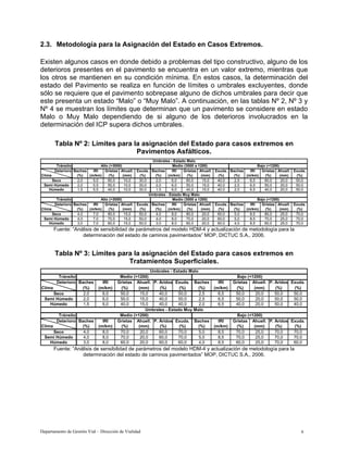 Departamento de Gestión Vial – Dirección de Vialidad 6
2.3. Metodología para la Asignación del Estado en Casos Extremos.
Existen algunos casos en donde debido a problemas del tipo constructivo, alguno de los
deterioros presentes en el pavimento se encuentra en un valor extremo, mientras que
los otros se mantienen en su condición mínima. En estos casos, la determinación del
estado del Pavimento se realiza en función de límites o umbrales excluyentes, donde
sólo se requiere que el pavimento sobrepase alguno de dichos umbrales para decir que
este presenta un estado “Malo” o “Muy Malo”. A continuación, en las tablas Nº 2, Nº 3 y
Nº 4 se muestran los límites que determinan que un pavimento se considere en estado
Malo o Muy Malo dependiendo de si alguno de los deterioros involucrados en la
determinación del ICP supera dichos umbrales.
Tabla Nº 2: Límites para la asignación del Estado para casos extremos en
Pavimentos Asfálticos.
Deterioro Baches IRI Grietas Ahuell. Exuda. Baches IRI Grietas Ahuell. Exuda. Baches IRI Grietas Ahuell. Exuda.
Clima (%) (m/km) (%) (mm) (%) (%) (m/km) (%) (mm) (%) (%) (m/km) (%) (mm) (%)
2,0 5,5 60,0 10,0 30,0 2,0 6,0 60,0 15,0 40,0 2,5 6,5 60,0 20,0 50,0
2,0 5,5 50,0 10,0 30,0 2,0 6,0 50,0 15,0 40,0 2,5 6,5 50,0 20,0 50,0
1,5 5,5 40,0 10,0 30,0 1,5 6,0 40,0 15,0 40,0 2,0 6,5 40,0 20,0 50,0
Deterioro Baches IRI Grietas Ahuell. Exuda. Baches IRI Grietas Ahuell. Exuda. Baches IRI Grietas Ahuell. Exuda.
Clima (%) (m/km) (%) (mm) (%) (%) (m/km) (%) (mm) (%) (%) (m/km) (%) (mm) (%)
4,0 7,0 80,0 15,0 50,0 4,0 8,0 80,0 20,0 60,0 5,0 8,5 80,0 25,0 70,0
4,0 7,0 70,0 15,0 50,0 4,0 8,0 70,0 20,0 60,0 5,0 8,5 70,0 25,0 70,0
3,0 7,0 60,0 15,0 50,0 3,0 8,0 60,0 20,0 60,0 4,0 8,5 60,0 25,0 70,0
Semi Húmedo
Húmedo
Umbrales - Estado Malo
Umbrales - Estado Muy Malo
Tránsito Alto (>3000) Medio (3000 a 1200) Bajo (<1200)
Seco
Semi Húmedo
Húmedo
Tránsito Alto (>3000) Medio (3000 a 1200) Bajo (<1200)
Seco
Fuente: “Análisis de sensibilidad de parámetros del modelo HDM-4 y actualización de metodología para la
determinación del estado de caminos pavimentados” MOP, DICTUC S.A., 2006.
Tabla Nº 3: Límites para la asignación del Estado para casos extremos en
Tratamientos Superficiales.
Deterioro Baches IRI Grietas Ahuell. P. Áridos Exuda. Baches IRI Grietas Ahuell. P. Áridos Exuda.
Clima (%) (m/km) (%) (mm) (%) (%) (%) (m/km) (%) (mm) (%) (%)
2,0 6,0 50,0 15,0 40,0 50,0 2,5 6,5 50,0 20,0 50,0 50,0
2,0 6,0 50,0 15,0 40,0 50,0 2,5 6,5 50,0 20,0 50,0 50,0
1,5 6,0 40,0 15,0 40,0 40,0 2,0 6,5 40,0 20,0 50,0 40,0
Deterioro Baches IRI Grietas Ahuell. P. Áridos Exuda. Baches IRI Grietas Ahuell. P. Áridos Exuda.
Clima (%) (m/km) (%) (mm) (%) (%) (%) (m/km) (%) (mm) (%) (%)
4,0 8,0 70,0 20,0 60,0 70,0 5,0 8,5 70,0 25,0 70,0 70,0
4,0 8,0 70,0 20,0 60,0 70,0 5,0 8,5 70,0 25,0 70,0 70,0
3,0 8,0 60,0 20,0 60,0 60,0 4,0 8,5 60,0 25,0 70,0 60,0
Húmedo
Tránsito
Umbrales - Estado Malo
Bajo (<1200)
Seco
Semi Húmedo
Húmedo
Medio (>1200)
Umbrales - Estado Muy Malo
Medio (>1200) Bajo (<1200)
Tránsito
Seco
Semi Húmedo
Fuente: “Análisis de sensibilidad de parámetros del modelo HDM-4 y actualización de metodología para la
determinación del estado de caminos pavimentados” MOP, DICTUC S.A., 2006.
 